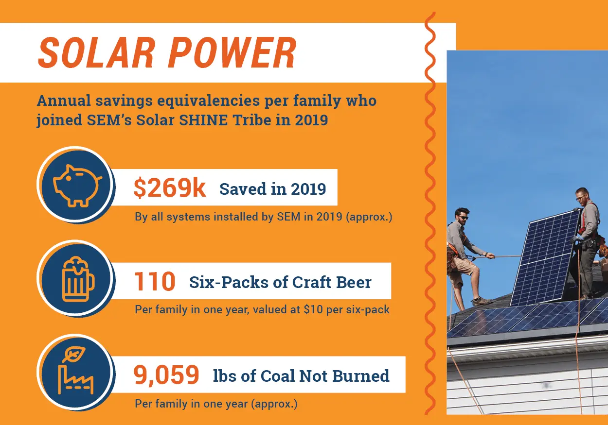 Social and environmental impact of Southern Energy's Solar Power services