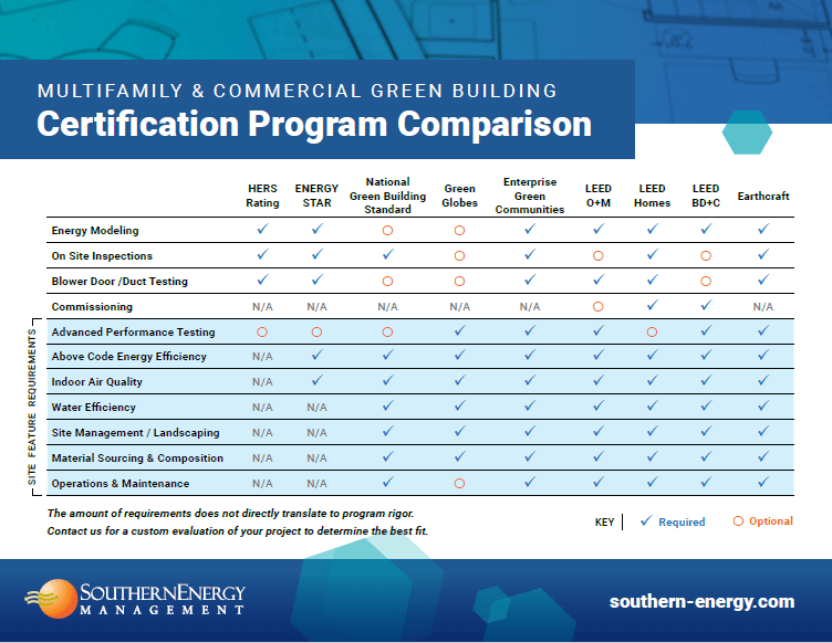 Preview of the multifamily & commercial certification program comparison tool