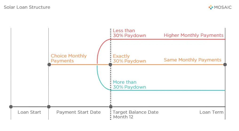 20+ Permanent Buydown Calculator