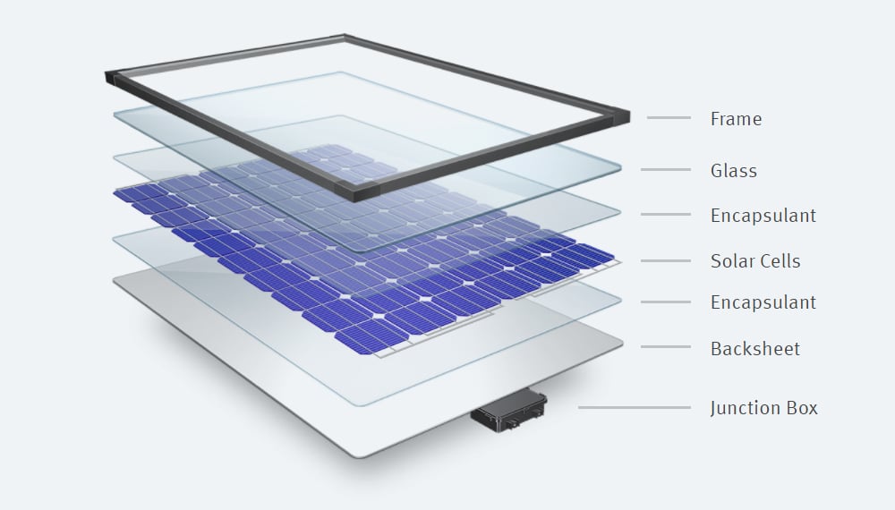 PV Panel Diagram