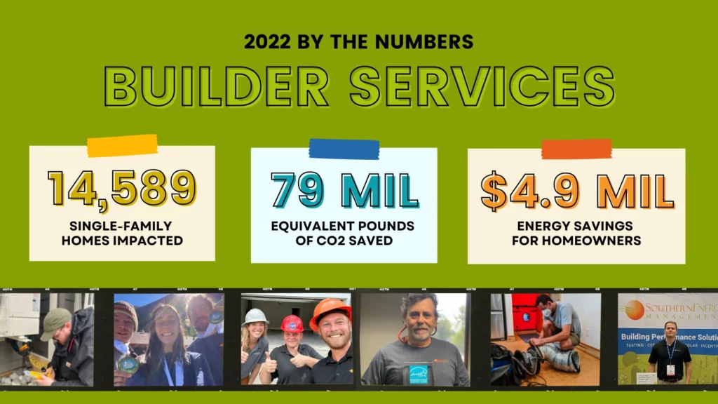 Infographic of Southern Energy Management's Builder Services team impact in 2022