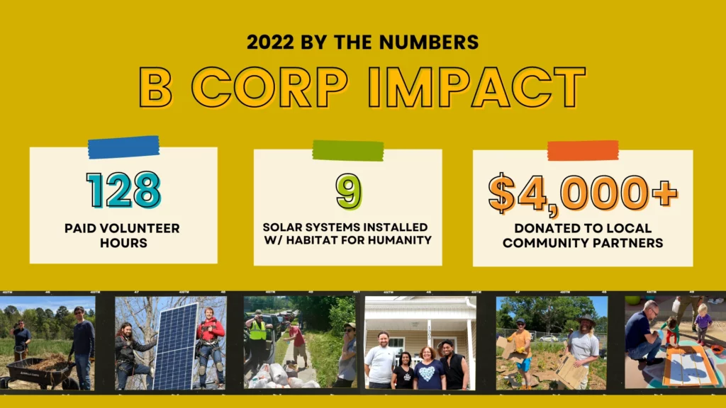Infographic of Southern Energy Management's B Corp team impact in 2022