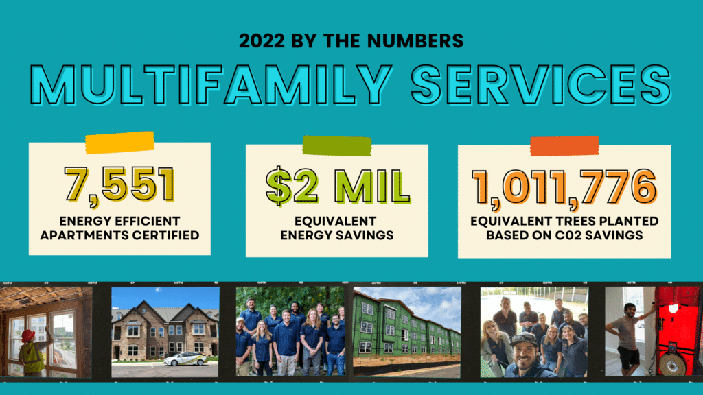 Infographic of Southern Energy Management's Multifamily Services team impact in 2022