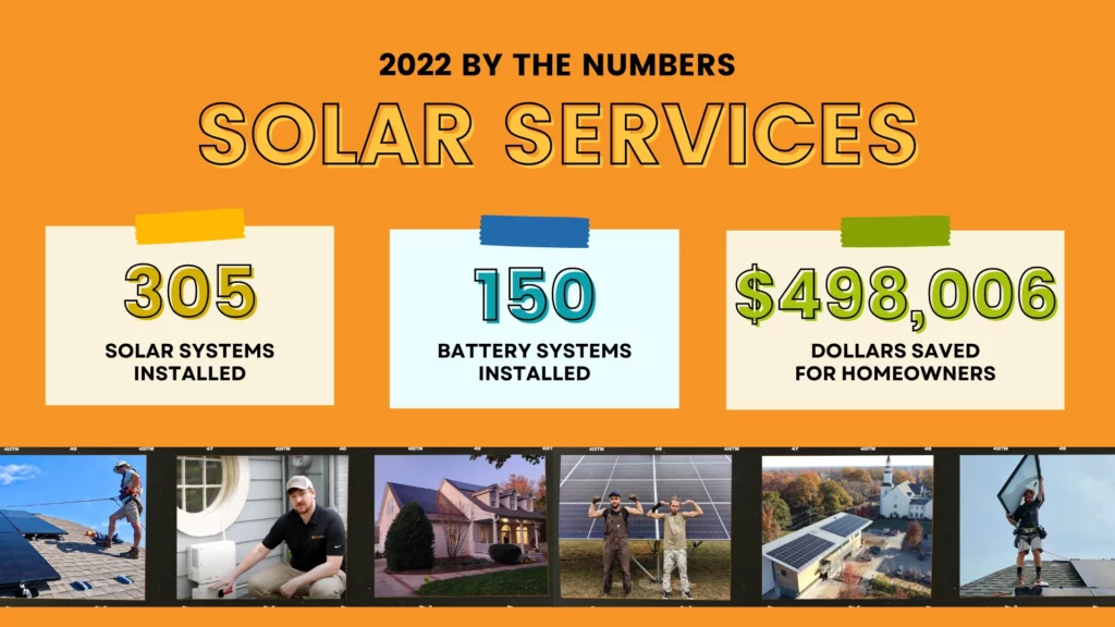 Infographic of Southern Energy Management's Solar Services team impact in 2022