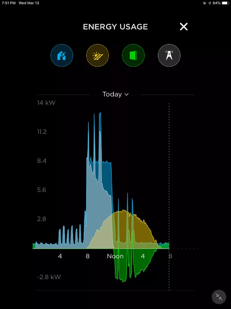 Tesla Powerwall and solar consumption monitoring with grid use