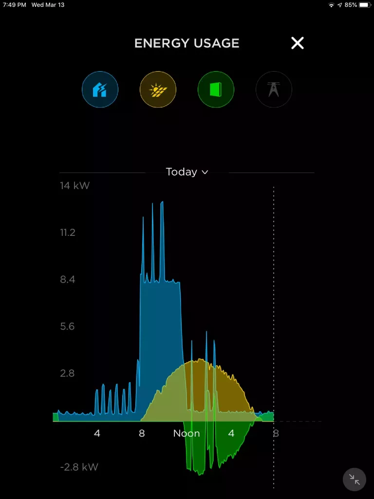 Tesla Powerwall and solar consumption monitoring