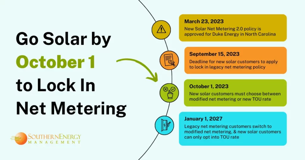 graphic timeline of Duke Energy's 2023 net metering policy changes indicating the deadline to lock in legacy net metering is october 1st