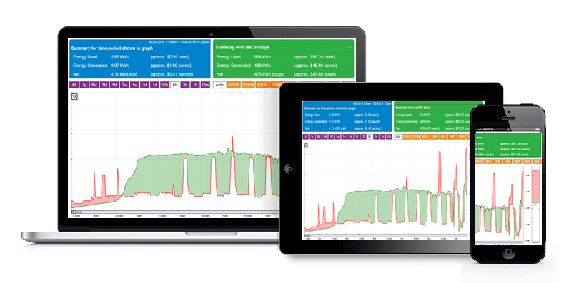 solar monitoring interface on laptop, ipad, and iphone