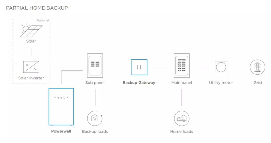 Tesla powerwall deals calculator